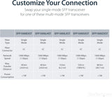 StarTech.com Singlemode (SM) LC Fiber Media Converter for 1Gbe Network