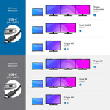 Station d'accueil vidéo double USB-C Kensington SD4850P