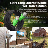 25FT CAT6 Ethernet Cable Purple CAT6 POE