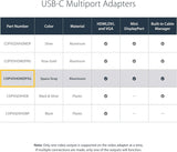 StarTech.com Adaptateur vidéo multiport USB-C vers HDMI, VGA, Mini Displa