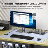 4-PORT KVM SWITCH W/ DUAL VGA - USB 2.0