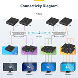 StarTech.com HDMI Over IP Extender Kit with Video Wall Support - 1080p