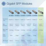 TRENDnet Module SFP SFP vers RJ45 1000BASE-T cuivre, TEG-MGBRJ, 100m (32