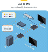StarTech.com HDMI KVM Extender Over IP Network, 4K 60Hz, Driverless, H