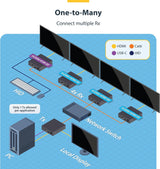 StarTech.com HDMI Receiver Over IP Network for The IH2006 Product Seri