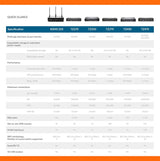 Sonicwall TZ370 Total Secure - 1YR Advanced Edition (02-SSC-6819), TZ
