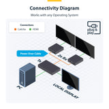 StarTech.com Répartiteur extenseur HDMI, 4K 60Hz sur CAT6, 230 pi