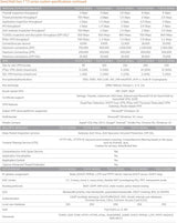 Sonicwall TZ270 Appareil de sécurité réseau (02-SSC-2821) | Nouvelle Généra