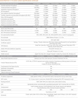 Sonicwall TZ270 Secure Upgrade Plus - 3YR Threat Edition (02-SSC-7311)