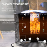 Smokeless Fire Pit