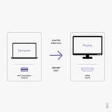 Adaptateur d'écran MDP vers HDMI 4K 60HZ