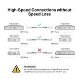 TP-Link Omada câble SFP+ Direct Attach 1M pour connexions 10 Gigabit