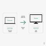 Monitor Adapter DP to HDMI 4K 60HZ